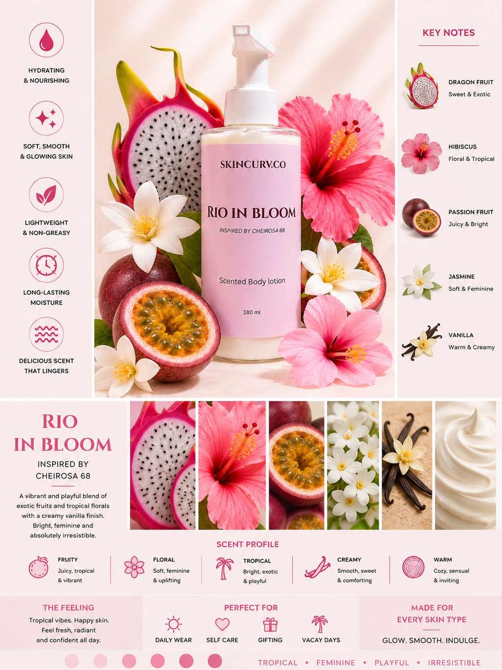 Rio In Bloom Body Lotion